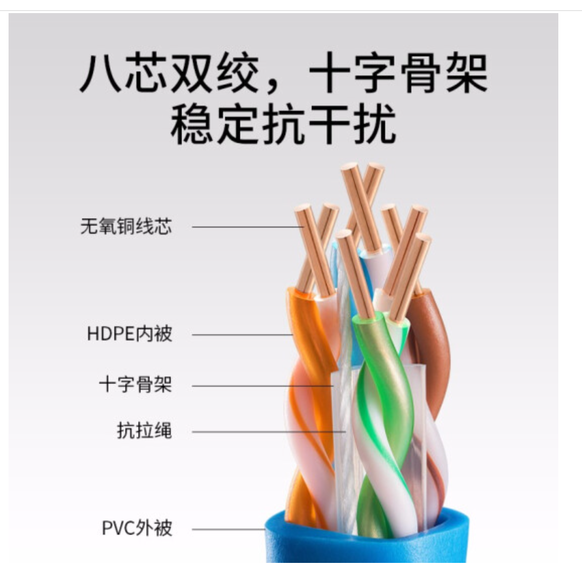 领券再减30元！ (9月15日) 关注 分享 对比  举报  TP-LINK六类千兆网线 工程级无氧铜箱线305米 CAT6类非屏蔽纯铜双绞线 家装网络监控布线0.535mm EC6-305